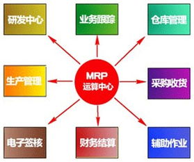 中山工厂企业财务信息化转型 天思ERP与知人软件的实践路径