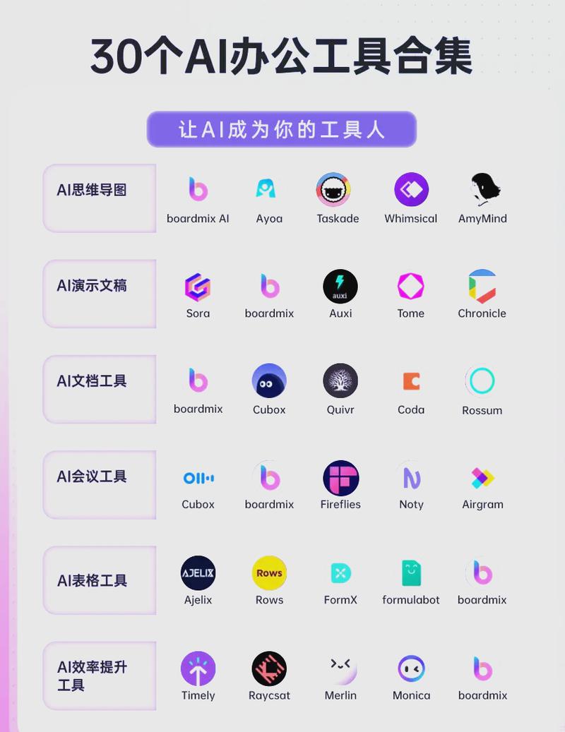 30款AI办公工具 效率提升必备指南