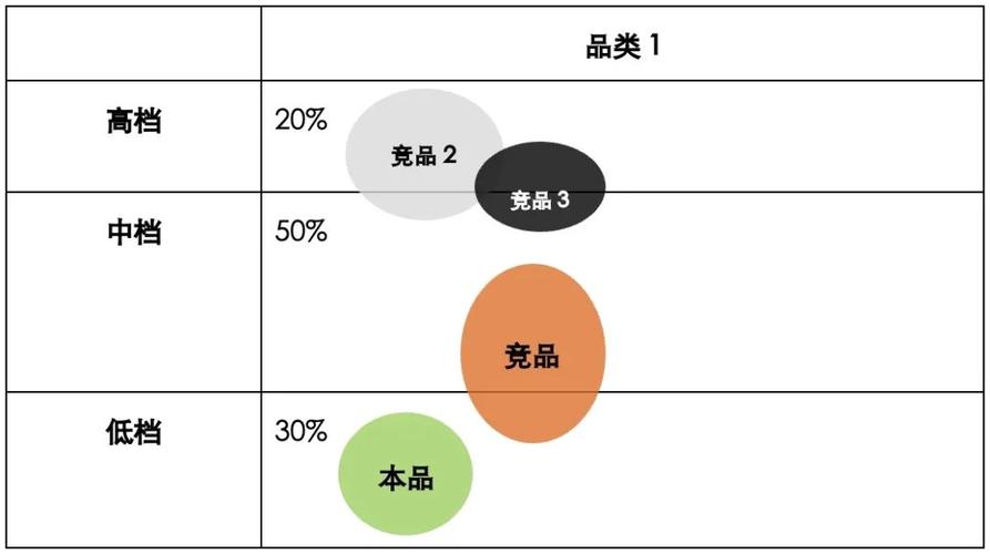品牌布局:知势+知人+知彼+知己